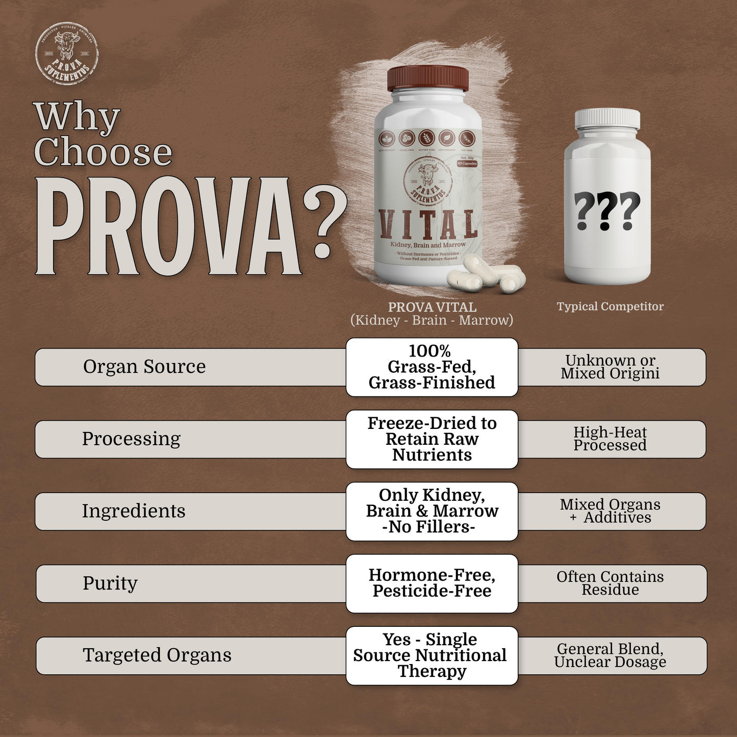 VITAL - Riñón, Sesos y Tuetano Deshidratado